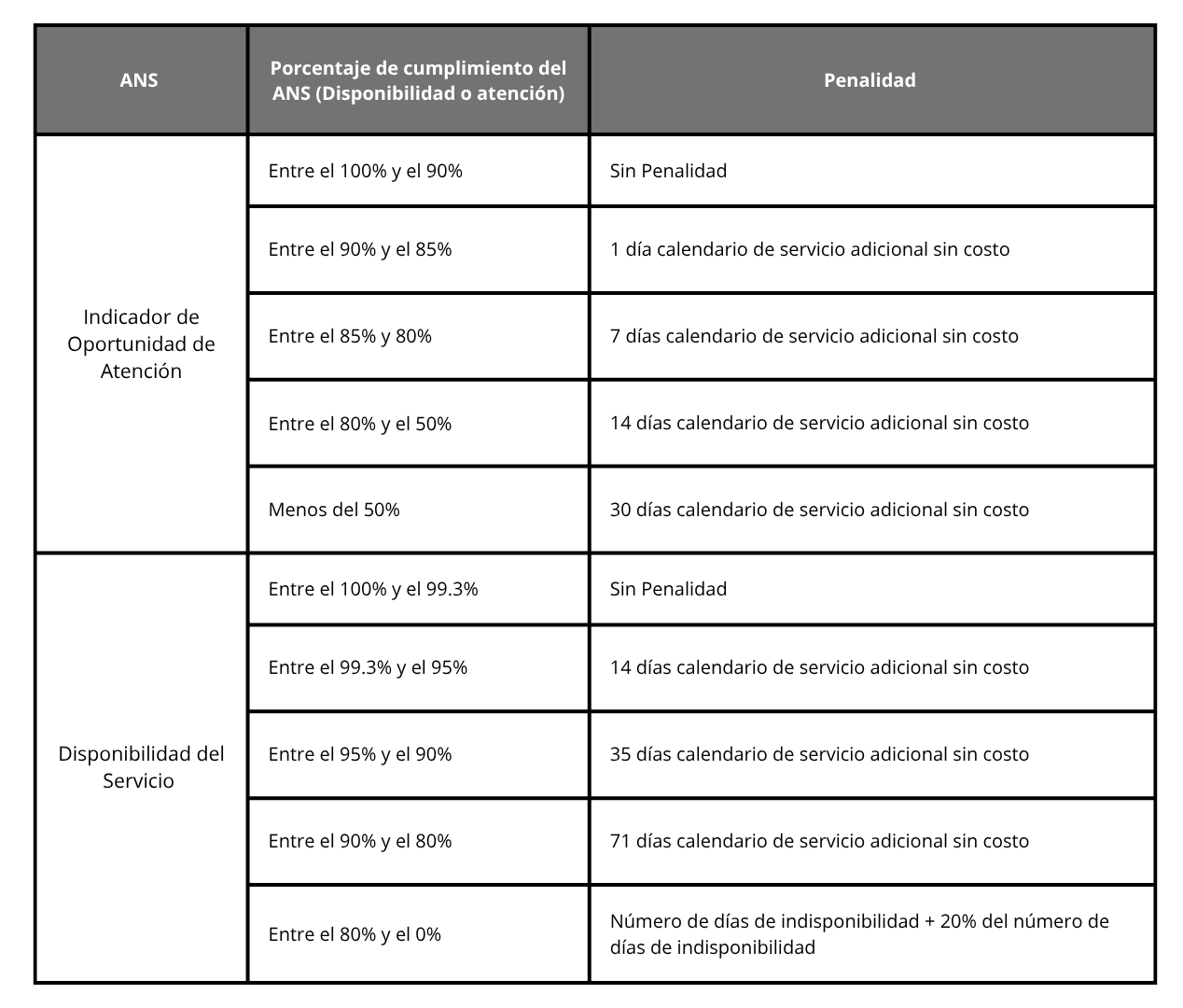 Tabla de penalidades ANS V.1.0