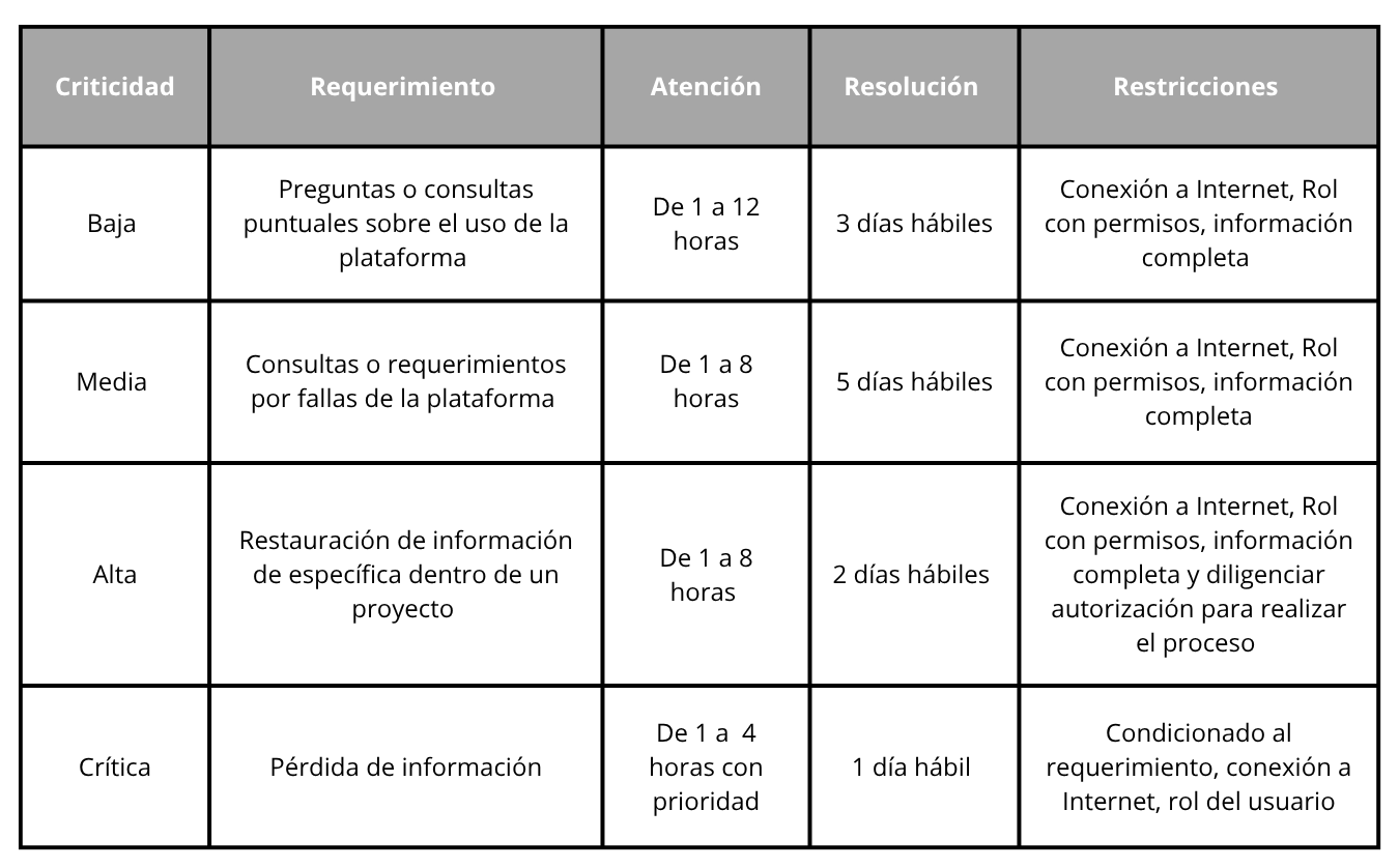 Tabla de oportunidad en la atención ANS V.1.0
