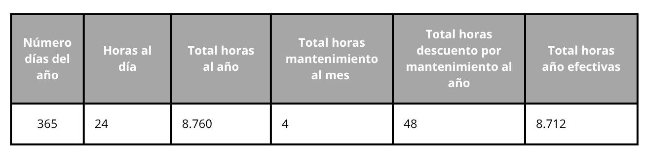 Tabla de cálculo 1