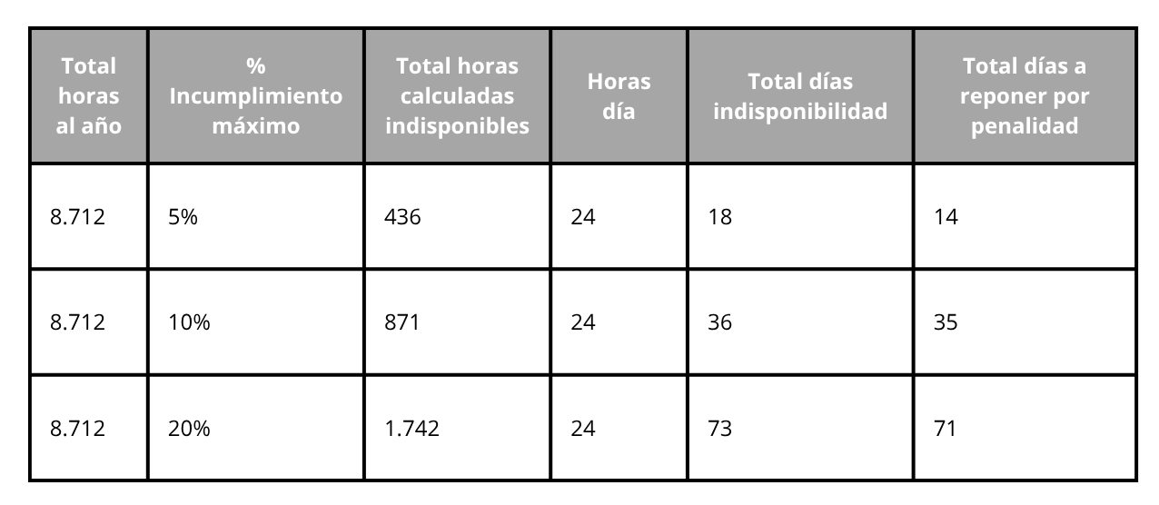 Tabla de cálculo 2